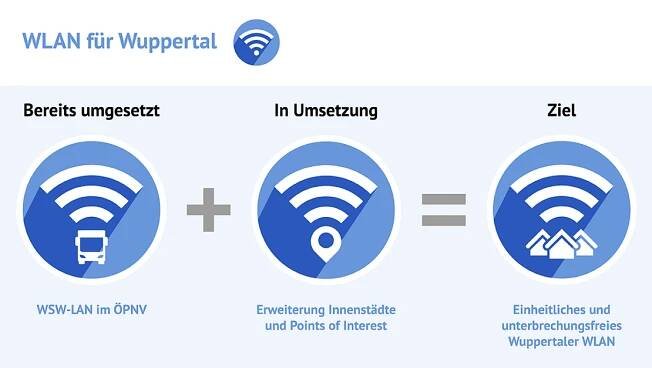 WLAN Wuppertal: Wuppertaler Stadtwerke