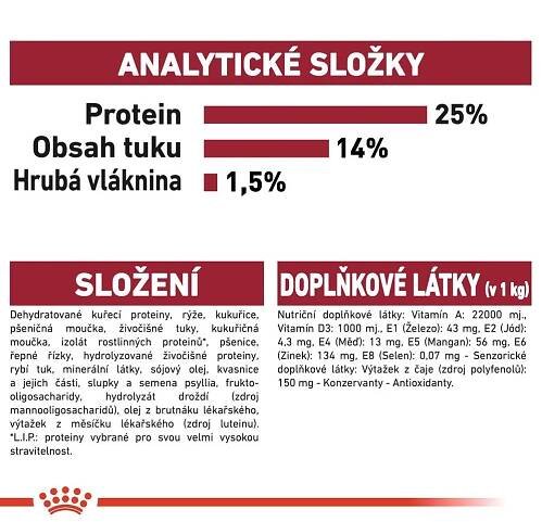 ROYAL CANIN Medium Adult 7+ 2x15kg | Krteckem.cz - Zverimex nízké ceny