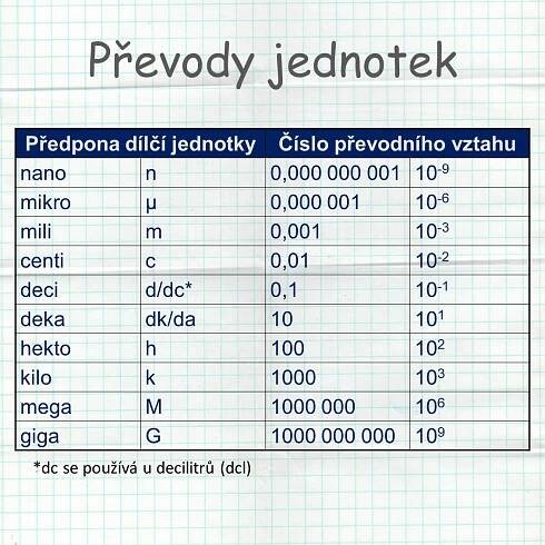 Převody jednotek