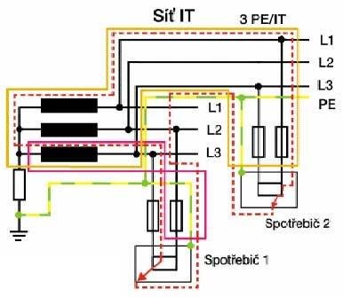 Síť IT - podmínky ochrany — Elektrika.cz, reportážní portál instalační elektrotechniky, vyhlášky, schémata zapojení . 