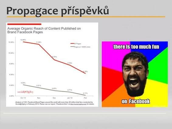 Propagace příspěvků
 