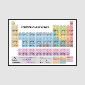 Periodická tabulka prvků (165x125 cm) - Vědecká - Škola snů