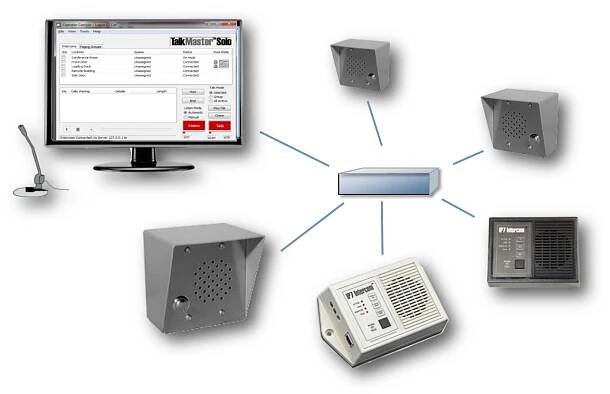Intercom System