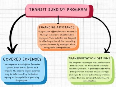 Scope transit subsidy program | benefitsfinder Com