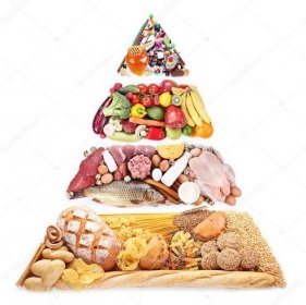 Potravinová pyramida pro vyváženou stravu. izolované na bílém