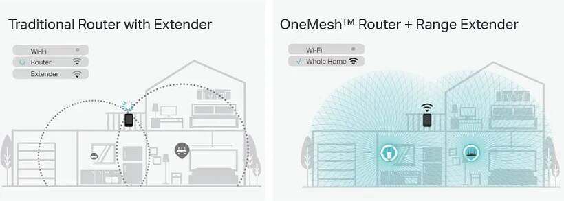 TP-Link RE315 Range Extender | Opticord
