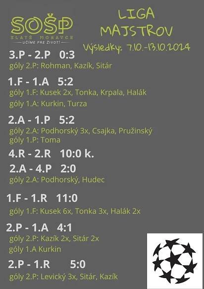 Novinky | Stredná odborná škola polytechnická, Ul. SNP 2, Zlaté Moravce