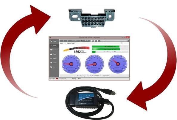 ELM327 OBD2 Diagnostic Cable - Envyous Customs