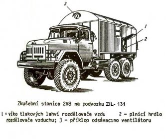 SOV - 2V8 (kontrolní stanice k 2K12 Kub) : SSSR / Nástupnické státy SSSR (SOV)