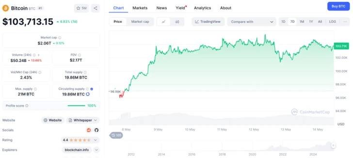 Predikce bitcoinu pro rok 2025 – dosáhne největší kryptoměna nového historického maxima? | Finance.cz 