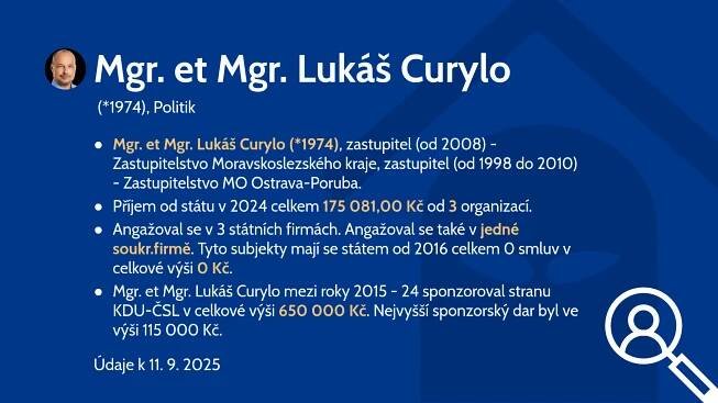 Mgr. et Mgr. Lukáš Curylo (*1974)
