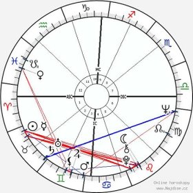 Barbra Streisand wikipedie wiki 2023, 2024 horoskop