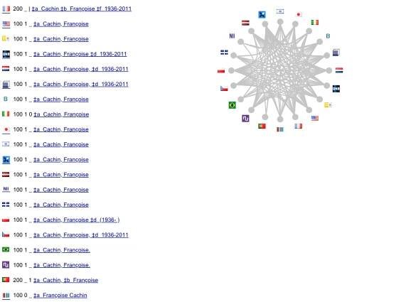 IAF, the Virtual International Authority File's entry on French art historian and curator Françoise Cachin, with links to external databases, including Wikidata.