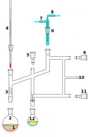 File:Perkin triangle distillation apparatus.svg
