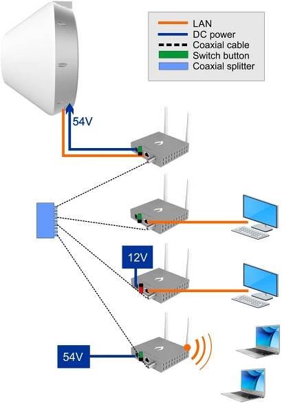 IgniteNet G-Linq