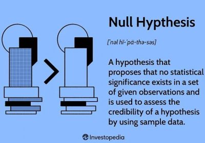 Null Hypthesis