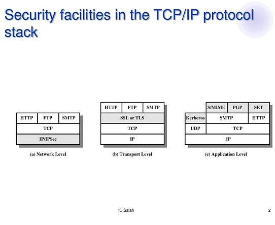 PPT - Security Protocols in the Internet PowerPoint Presentation, free download - ID:302515