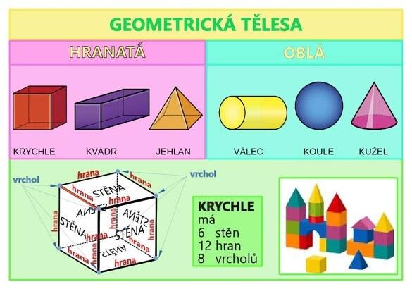 3. třída – Základní, základní umělecká a mateřská škola Stachy