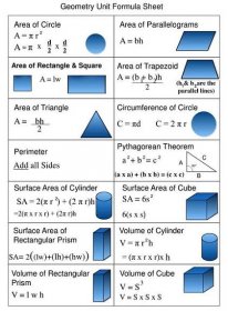 Geometry Unit Formula Sheet. Area of Circle. Area of Parallelograms. A = π r. 2. d 2. d 2. A = bh. A = π. x. x. Area of Rectangle & Square. Area of Trapezoid. A = (b + b )h. A = lw. 1. 2. (b & b are the parallel lines). 2. 1. 2. Area of Triangle.
