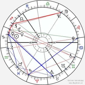 Anthony Hopkins wikipedie wiki 2023, 2024 horoskop