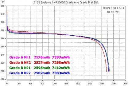 Jak rozlišit prizmatický článek baterie LiFePO4 třídy A a třídy B?