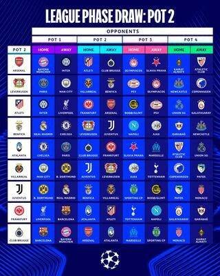Slavia proti obrům. Ptáme se vás: věříte jí, že v Lize mistrů půjde dál? | Football Club