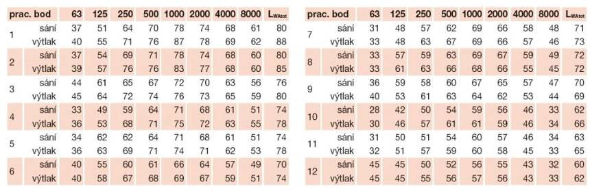 Soler & Palau TH 2000/315 Ecowatt - střešní ventilátor s EC motorem pro přívod a odvod vzduchu