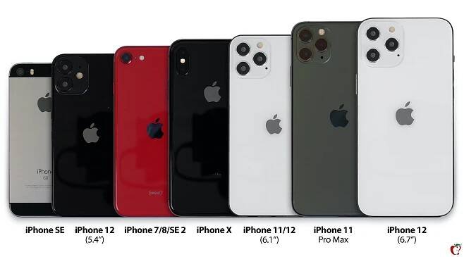 Jak je velký iPhone 12: Podívejte se na detailní porovnání velikostí iPhonů 12 se staršími modely
