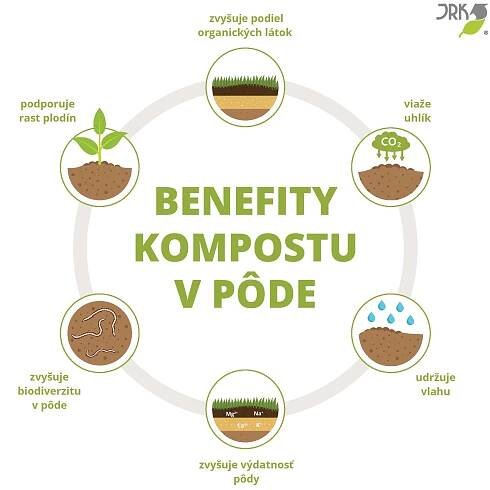 Odpadové hospodárstvo