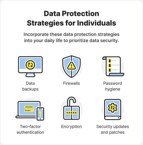 Six illustrations accompany data protection strategies for individuals.  