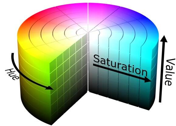 Soubor:HSV color solid cylinder.png