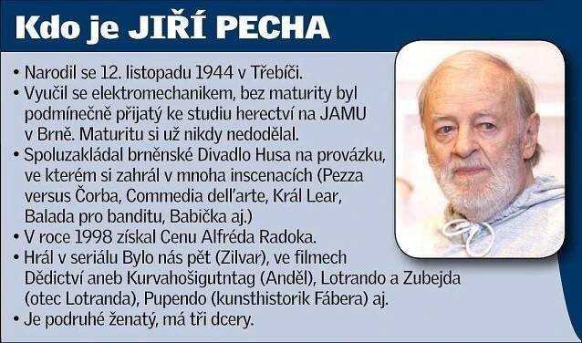 Herec Jiří Pecha.