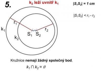 5. k2 leží uvnitř k1. |S1S2| = 1 cm. |S1S2| < r1 - r2. r1. k1. r2. S1. S2. k2. Kružnice nemají žádný společný bod. k1 ∩ k2 = 