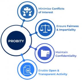 Probity Advisory & Training Services | ArcBlue