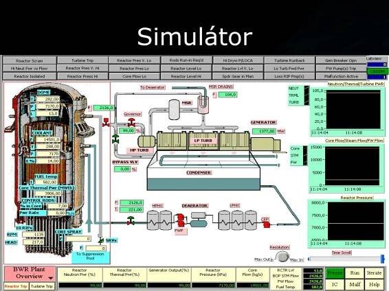 PPT - Simulace provozu JE typu AWBR PowerPoint Presentation, free download - ID:3825948