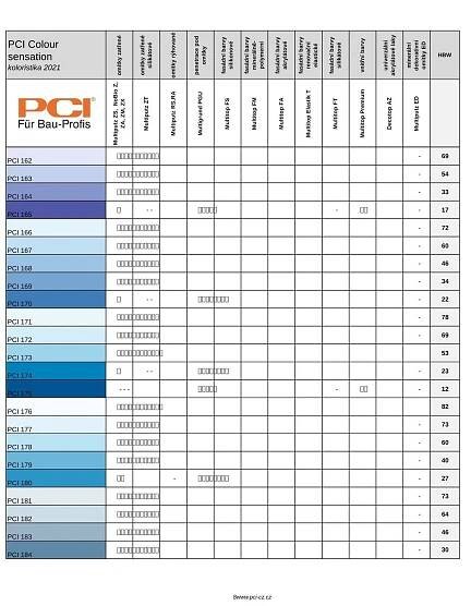 Omítka silikonová PCI Multiputz ZS 1,5 mm – 25 kg | PRO-DOMA - Stavebniny PRO-DOMA | Váš dodavatel stavebních materiálů
