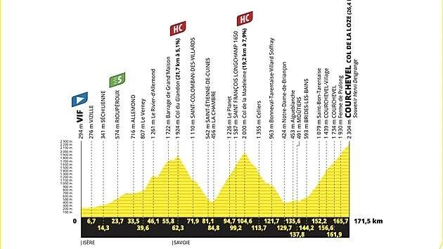 Tour de France: Col de la Loze. Průsmyk, kde Pogačar řekl: Jsem mrtvý - iDNES.cz