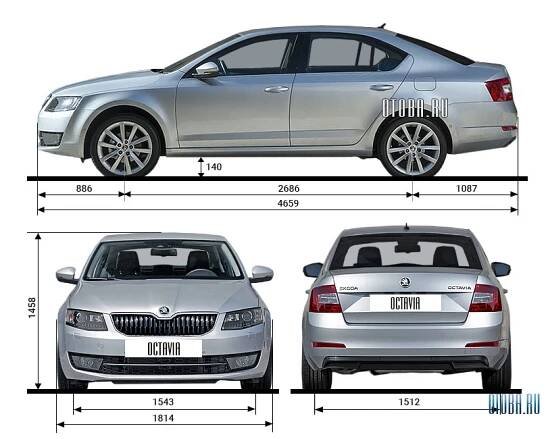 Jaký je rozvor náprav Škoda Octavia III. - dannymeta.com