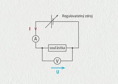 Elektrický odpor | E-manuel.cz - online učebnice fyziky 