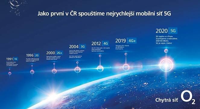 O2 historie