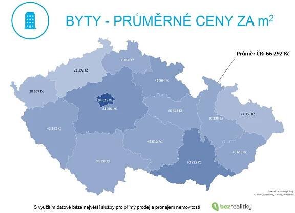 Ceny bytů podle krajů: Starší dál zdražují, nájmy už ne | Peníze.cz