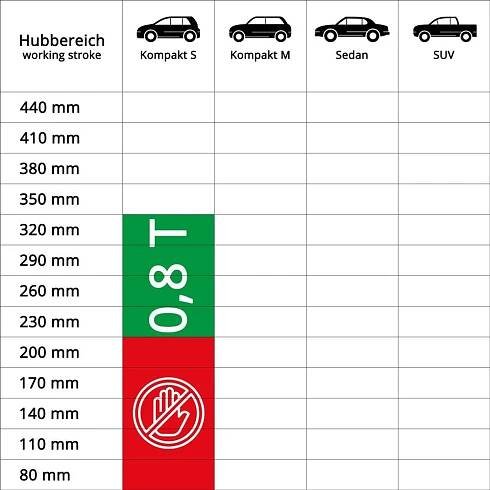 ALCA Ultra Kompakt 436080 Nůžkový hever