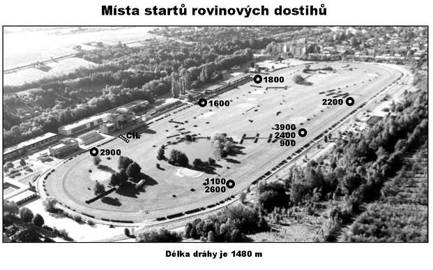 Parametry dráhy - Dostihy Slušovice