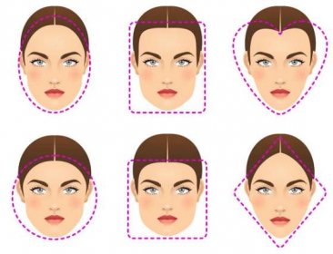 Jak poznat jaký máte typ a tvar obličeje? - Týden