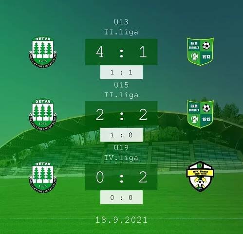 Výsledkový servis mládeže 18.-19.9.21 - MFK DETVA