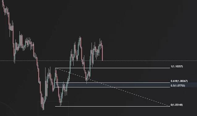 Fibonacci Trading