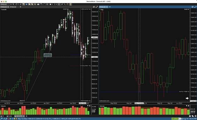Example of Using Long Term 50% Fib Retracements to Build Context
