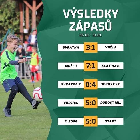 Souhrn výsledků 26.10. - 31.10. - FC Dosta Bystrc - Kníničky