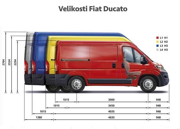 Velikosti dodávek a jak se v něm vyznat! - Vanscentre