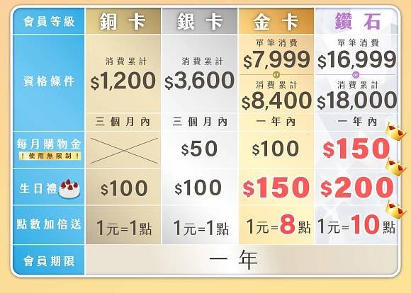 會員福利升級啦 │ 研究視 Afternoon